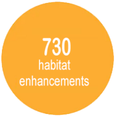 habitat enhancements syntegra